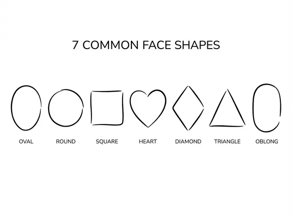 Face shape guide for choosing eyeglasses - oval, round, square, heart, diamond, triangle, and oblong faces
